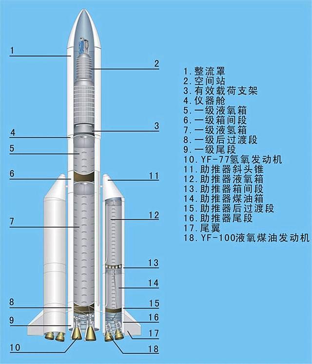 25海南文昌长征五号发射3天2晚观礼团